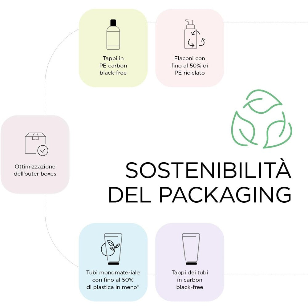 Kemon - Mascarilla Nutritiva Hair Care Nourish 1000 ml