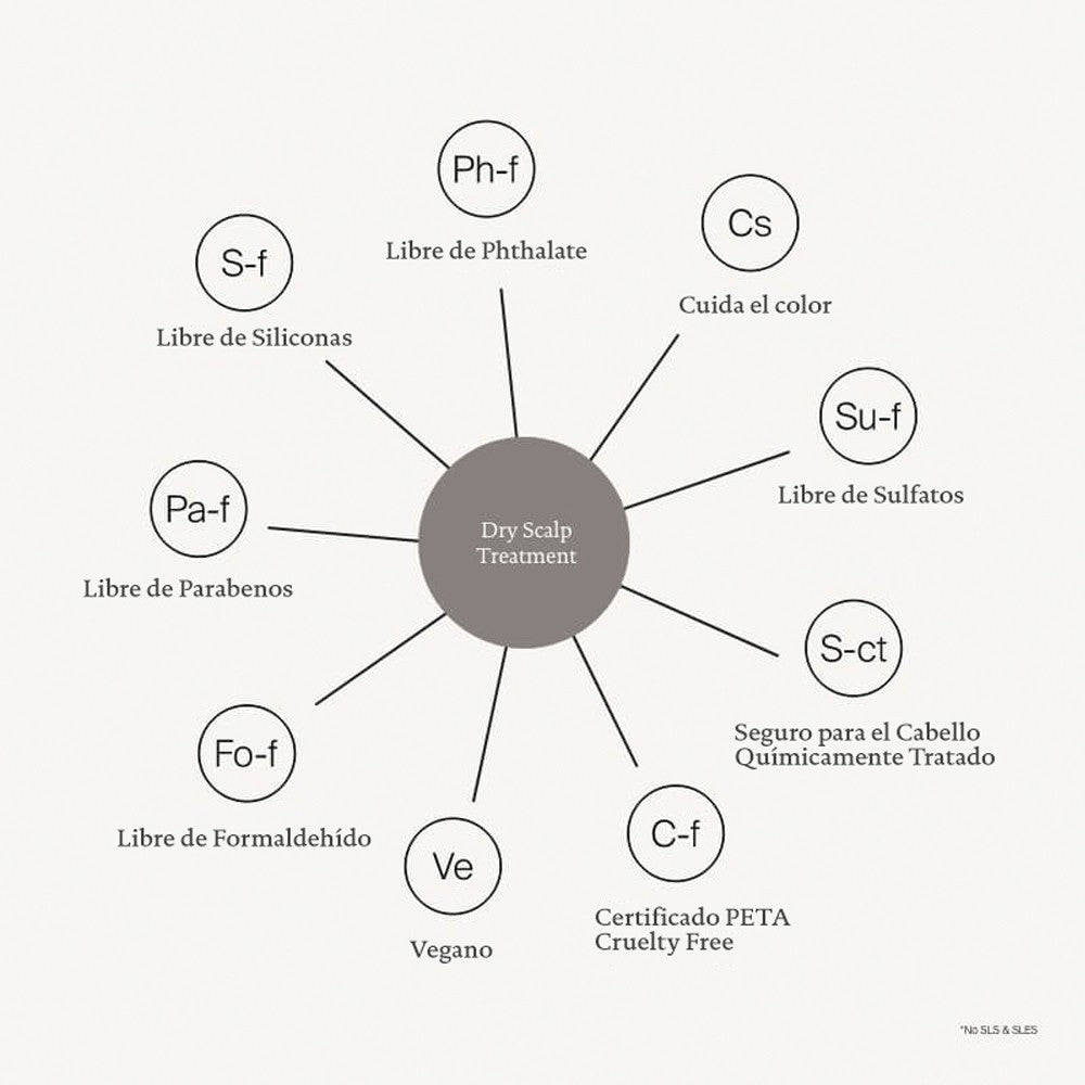 Living Proof - Tratamiento para Cuero Cabelludo Scalp Care Dry Scalp Treatment 100 ml