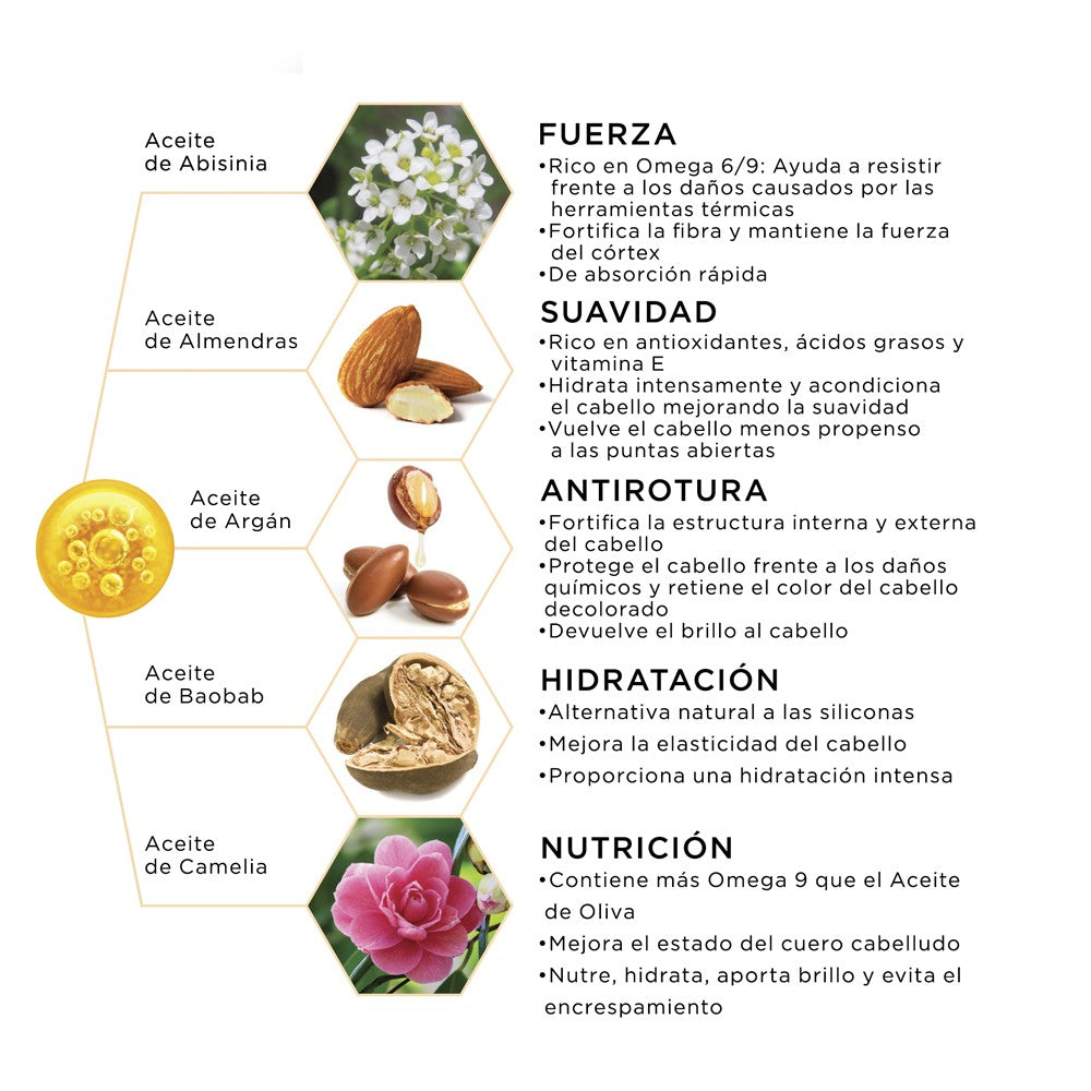 Schwarzkopf - Aceite en Crema Reparador Fibre Clinix Bonding Rich Cream-to-Oil 100 ml