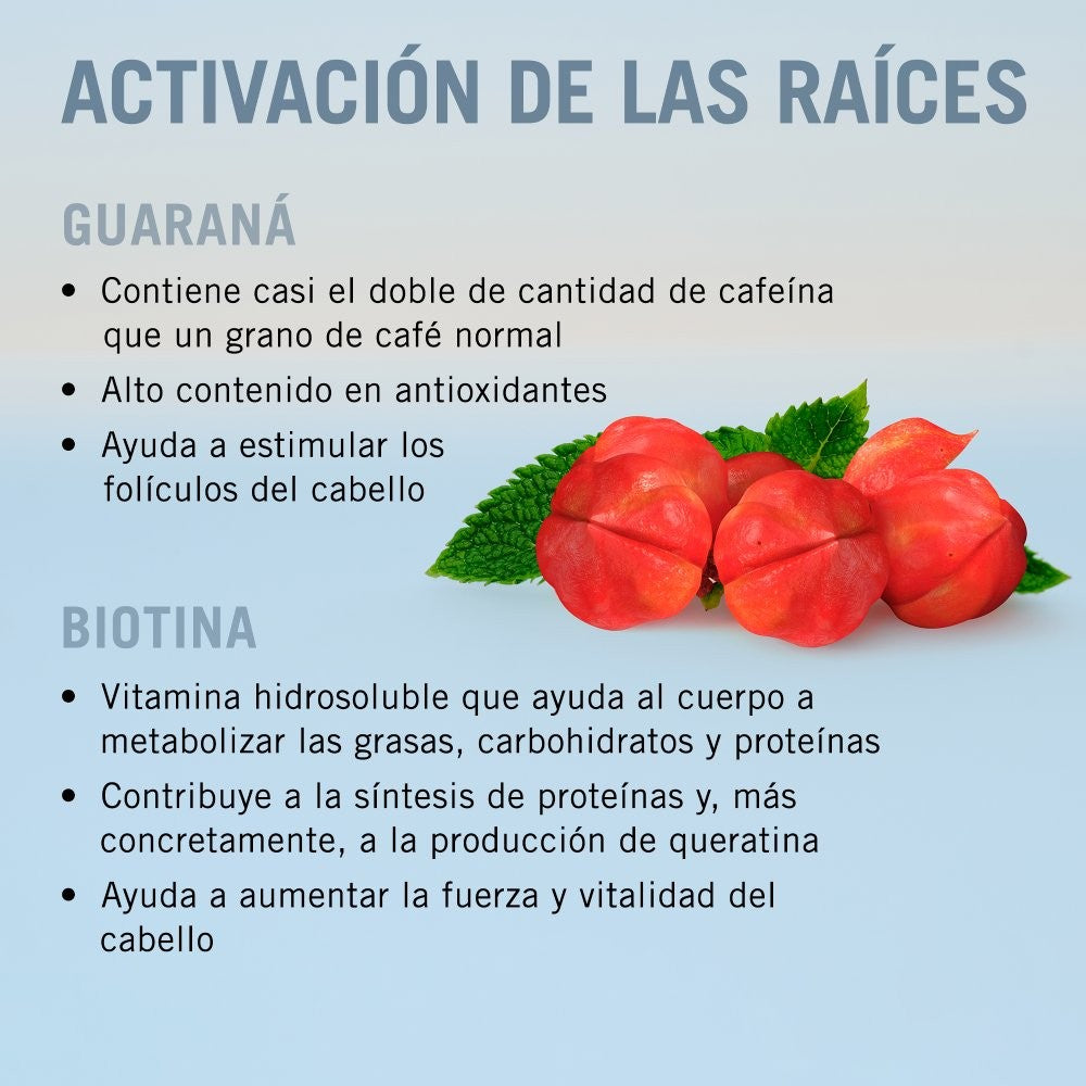 Schwarzkopf - Champú Activador de Raíces BC Bonacure Root Activating Clean Performance 250 ml